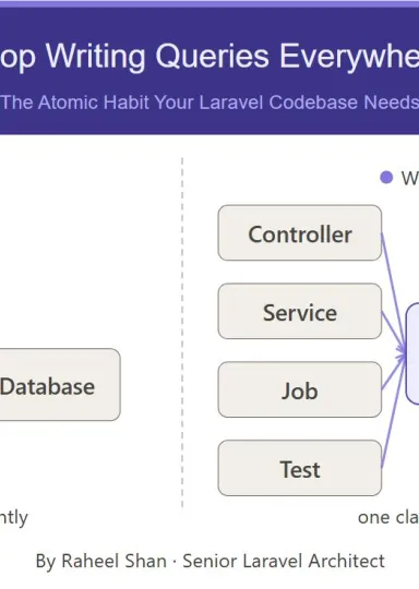 Stop Writing Queries Everywhere: The Atomic Habit Your Laravel Codebase Needs